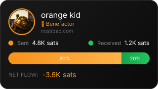 NostrZap Stats