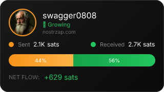 NostrZap Stats