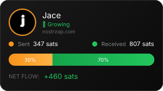 NostrZap Stats