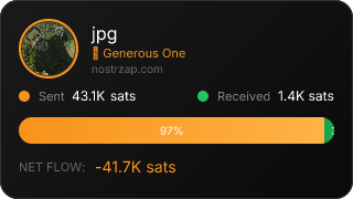 NostrZap Stats