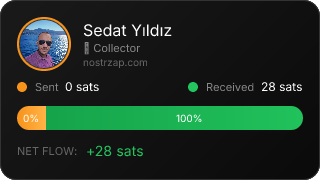 NostrZap Stats