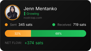 NostrZap Stats