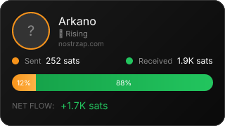 NostrZap Stats