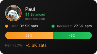 NostrZap Stats