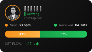NostrZap Stats