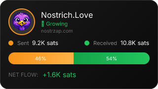 NostrZap Stats