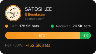 NostrZap Stats