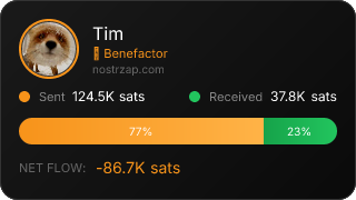 NostrZap Stats