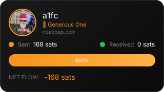 NostrZap Stats