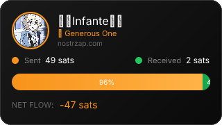 NostrZap Stats