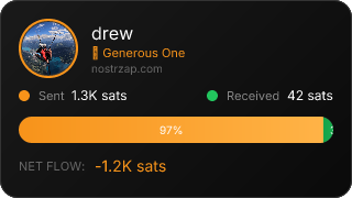NostrZap Stats