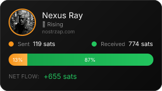 NostrZap Stats