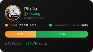 NostrZap Stats