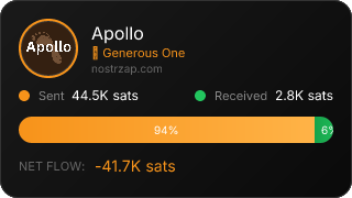 NostrZap Stats