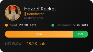 NostrZap Stats