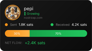 NostrZap Stats