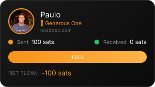 NostrZap Stats