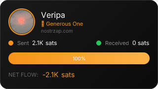 NostrZap Stats