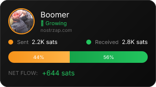 NostrZap Stats
