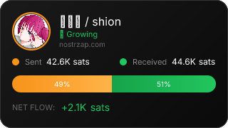 NostrZap Stats