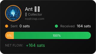 NostrZap Stats
