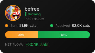 NostrZap Stats