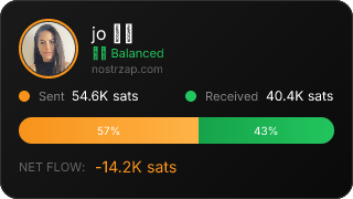 NostrZap Stats