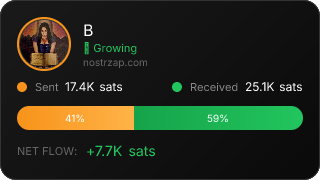 NostrZap Stats
