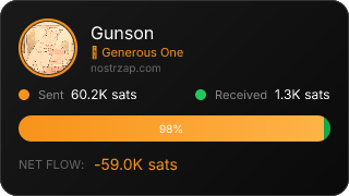 NostrZap Stats