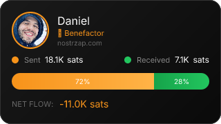 NostrZap Stats