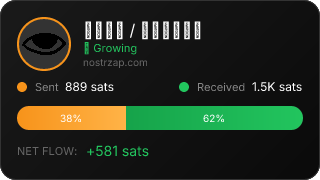 NostrZap stats badge