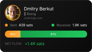 NostrZap Stats