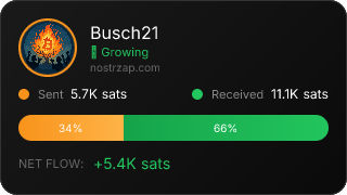 NostrZap Stats
