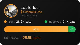 NostrZap Stats
