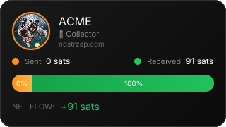 NostrZap Stats