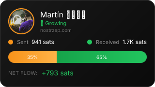 NostrZap Stats