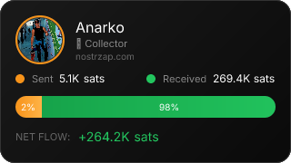 NostrZap Stats