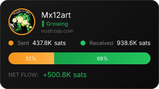 NostrZap Stats
