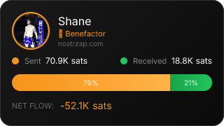 NostrZap Stats