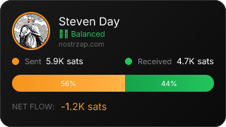 NostrZap Stats
