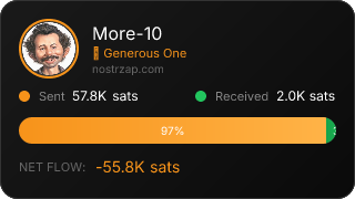 NostrZap Stats