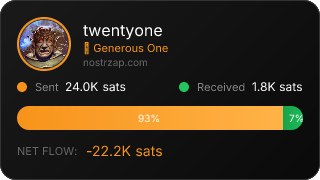 NostrZap Stats