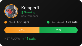 NostrZap Stats