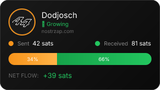 NostrZap Stats