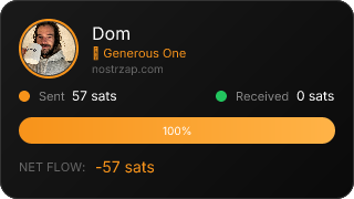 NostrZap Stats