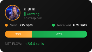 NostrZap Stats