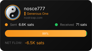 NostrZap Stats
