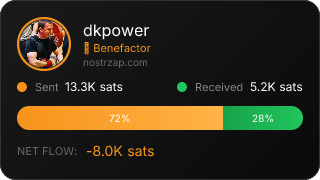 NostrZap Stats