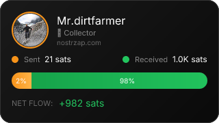NostrZap Stats