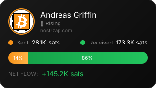 NostrZap Stats
